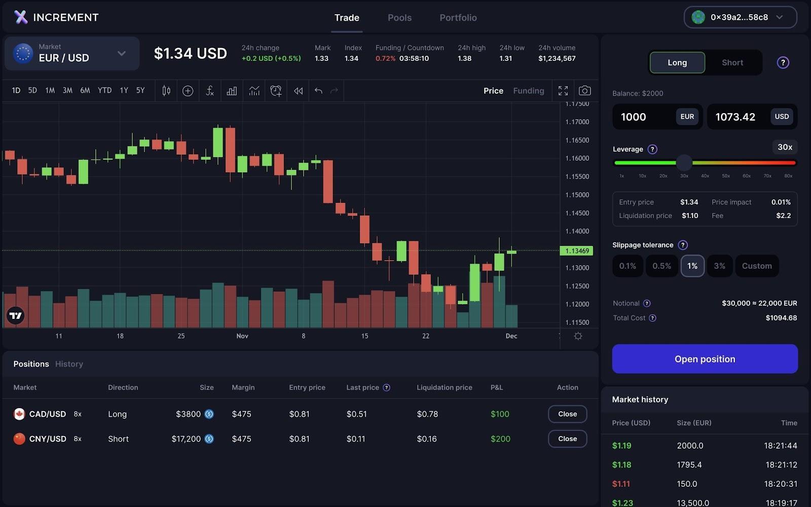 zkSync's 2022 look back: The project is ready for the next boom (P2)