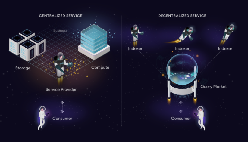 Что такое График?  Вся информация о The Graph и токене GRT.