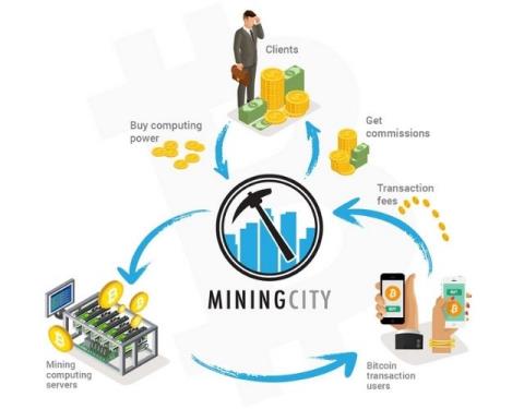 Maden Şehri nedir? Mining City projesinin güvenilirliğini değerlendirin