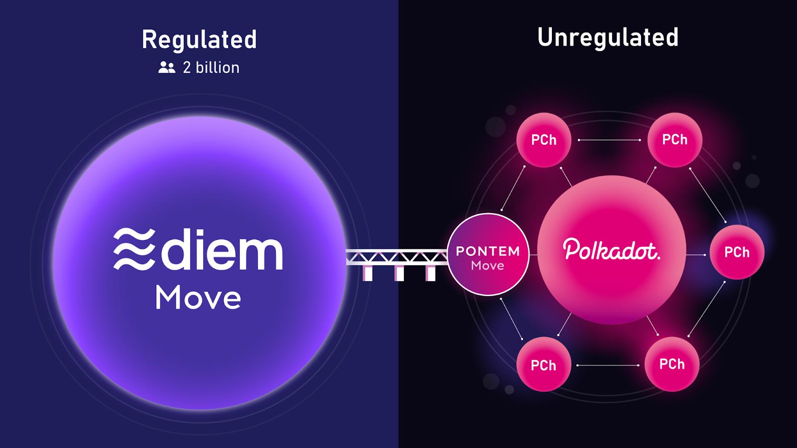 Pontem Ağı projesi nedir?  Pontem Ağı hakkında temel bilgiler