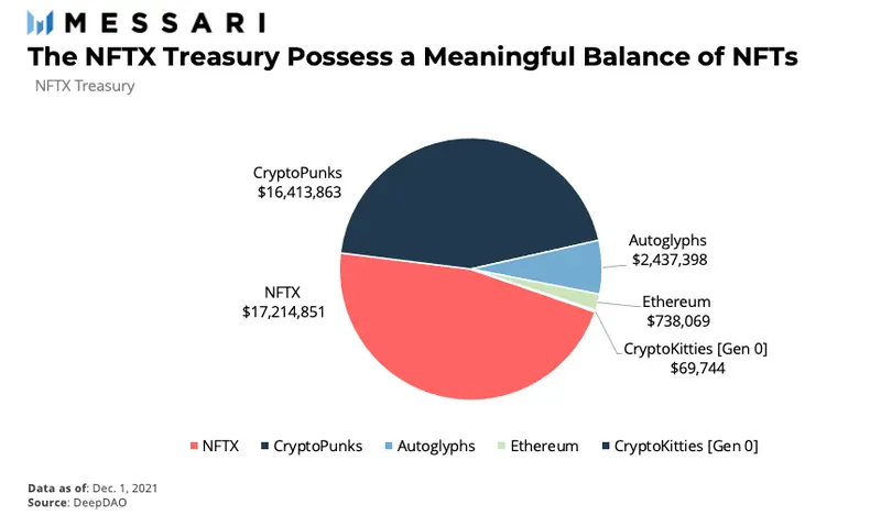 NFTX : Améliorer la liquidité de NFT