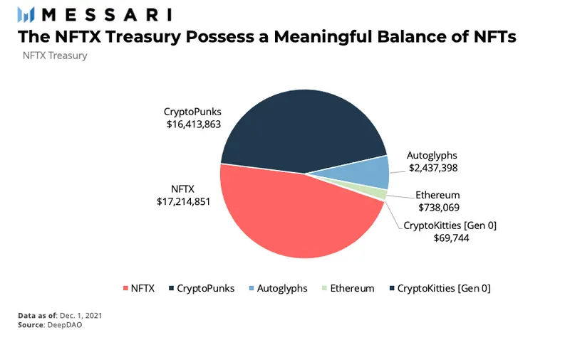 NFTX: повышение ликвидности NFT