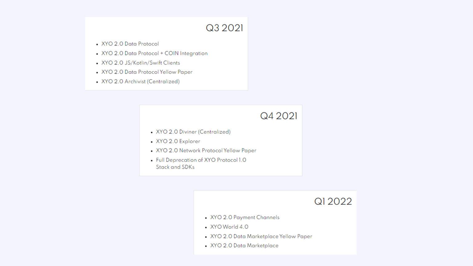 Was ist das XYO-Netzwerk?  Detaillierte Informationen zum XYO-Projekt und zum XYO-Token