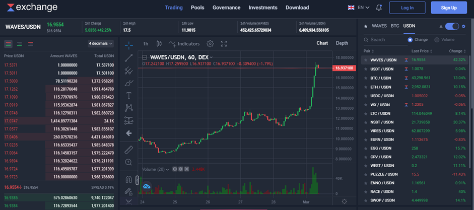 Waves Protokolü nedir?  Waves protokolü ve WAVES belirteci hakkında bilmeniz gereken her şey