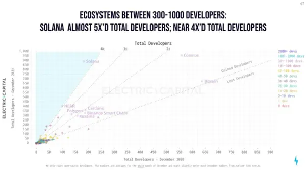 Tudo sobre o ecossistema NEAR