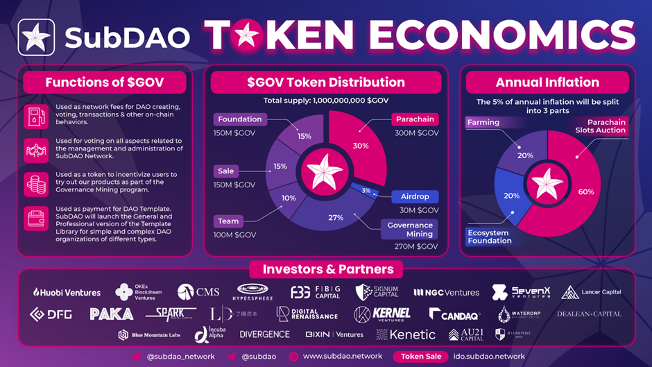 SubDAO nedir?  Proje ve GOV .token hakkında detaylı bilgi