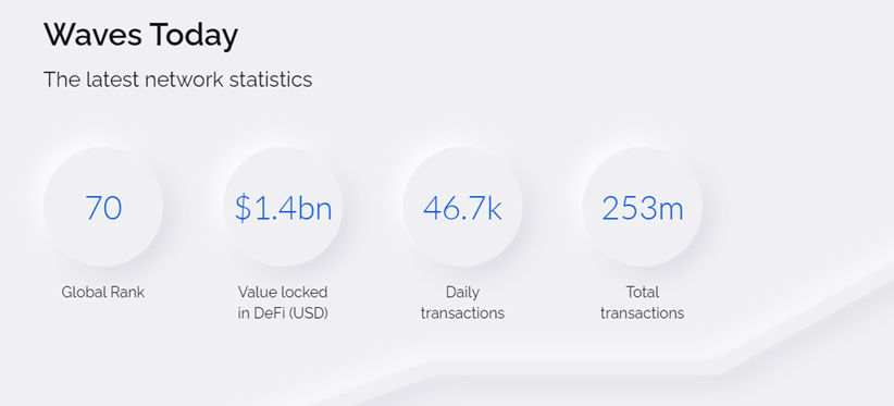 Waves Protokolü nedir?  Waves protokolü ve WAVES belirteci hakkında bilmeniz gereken her şey