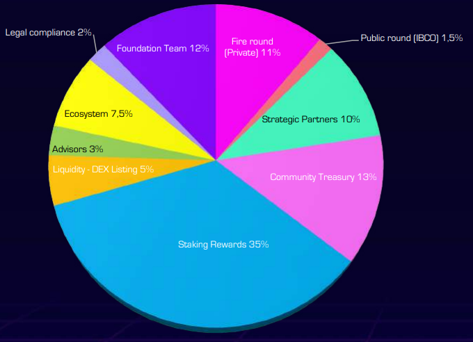 DeFiHorse (DFH) คืออะไร?  การระเบิดของเกม DeFiHorse ในปี 2022