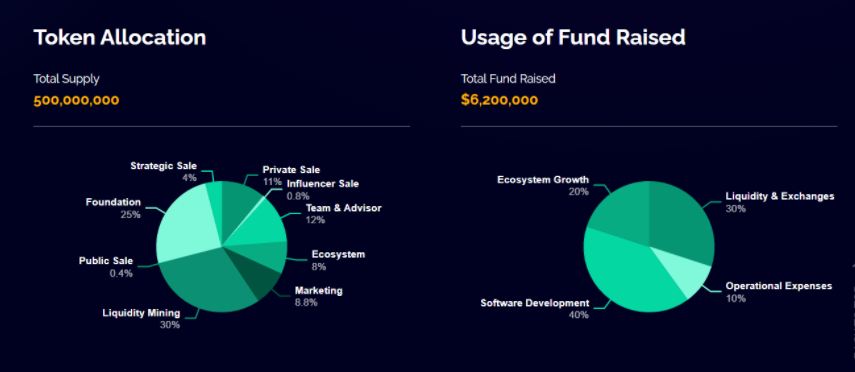 Rikkei Finans nedir?  Rikkei Finance ve RIFI .token hakkında tam bilgi