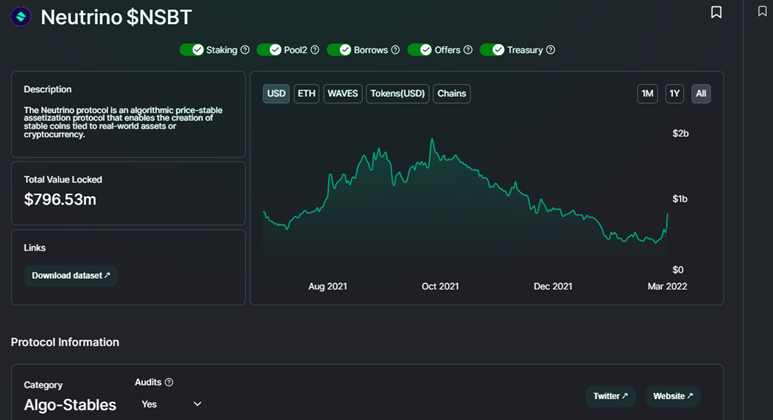 โปรโตคอล Waves คืออะไร?  ทุกสิ่งที่คุณต้องรู้เกี่ยวกับโปรโตคอล Waves และโทเค็น WAVES