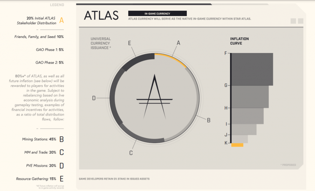 Star Atlas (ATLAS, POLIS) คืออะไร?  ข้อมูลที่สมบูรณ์เกี่ยวกับเกม Star Atlas