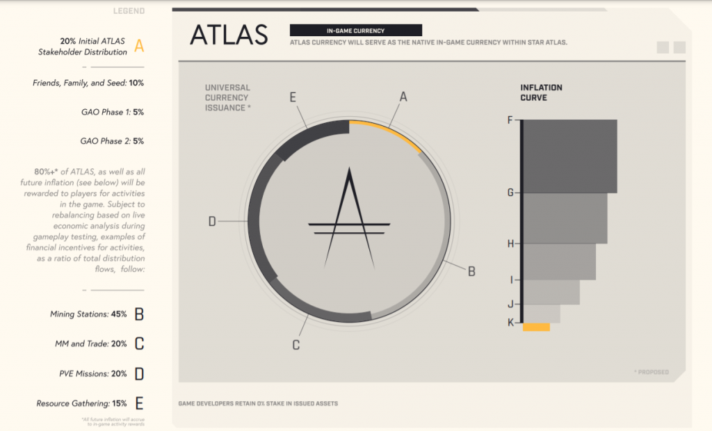 Yıldız Atlası (ATLAS, POLİS) Nedir?  Oyun Yıldız Atlası hakkında tam bilgi