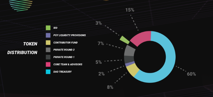 ภาพรวมโครงการ Psy Options