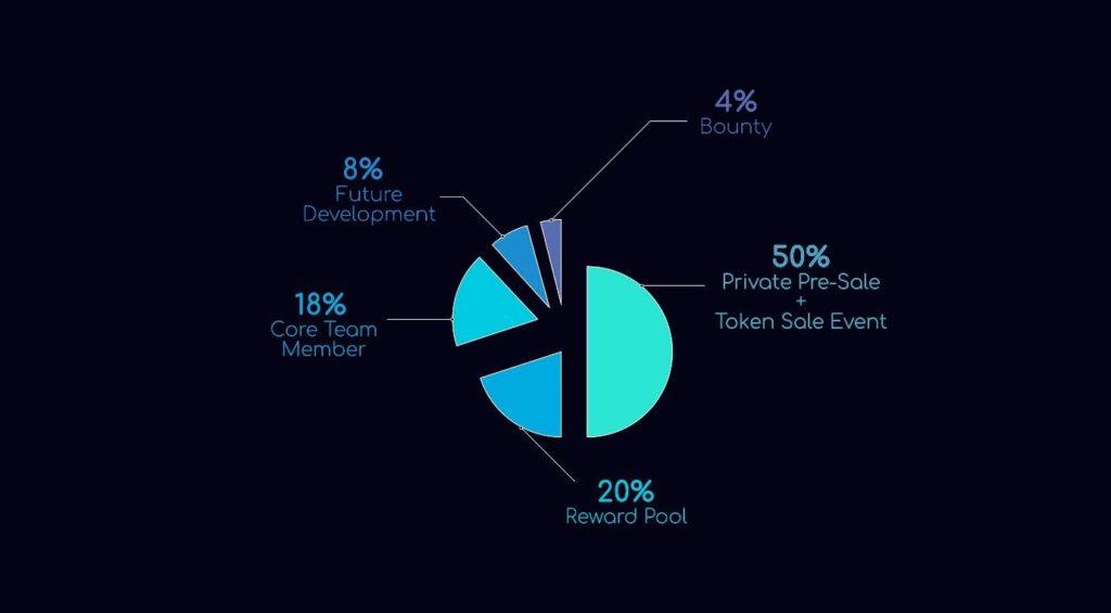 Learn about today's hottest AI project SingularityNET (AGIX)