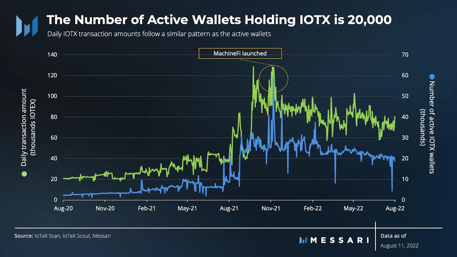 IoTeX: โครงการเชื่อมต่อในโลกแห่งความจริงด้วย Web 3.0