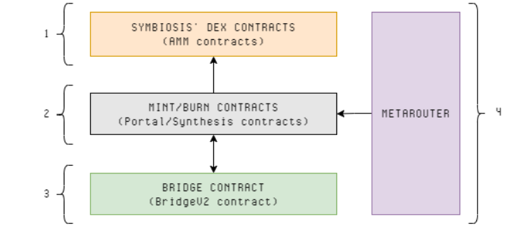 Symbiosis Finance คืออะไร?  สิ่งที่ต้องรู้เกี่ยวกับโทเค็น SIS