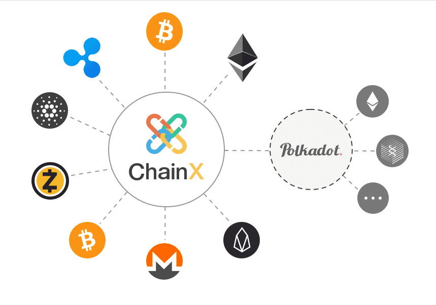 ChainX (PCX) nedir?  PCX Kripto Para Birimi Ayrıntıları