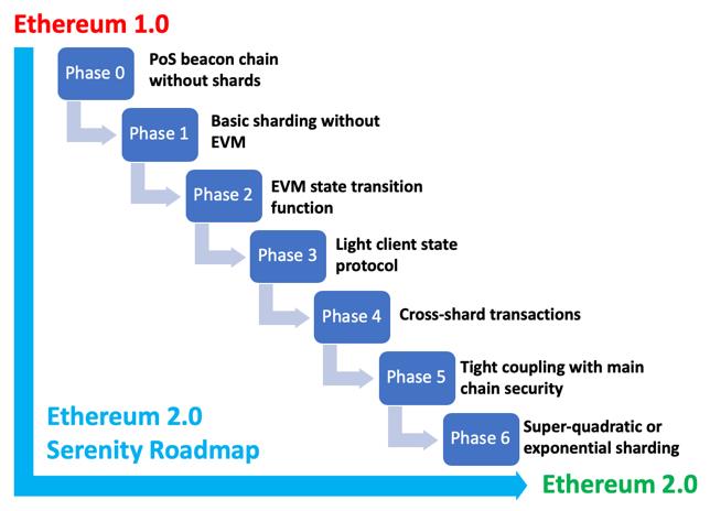 ขั้นตอนในการวิเคราะห์โครงการ crypto