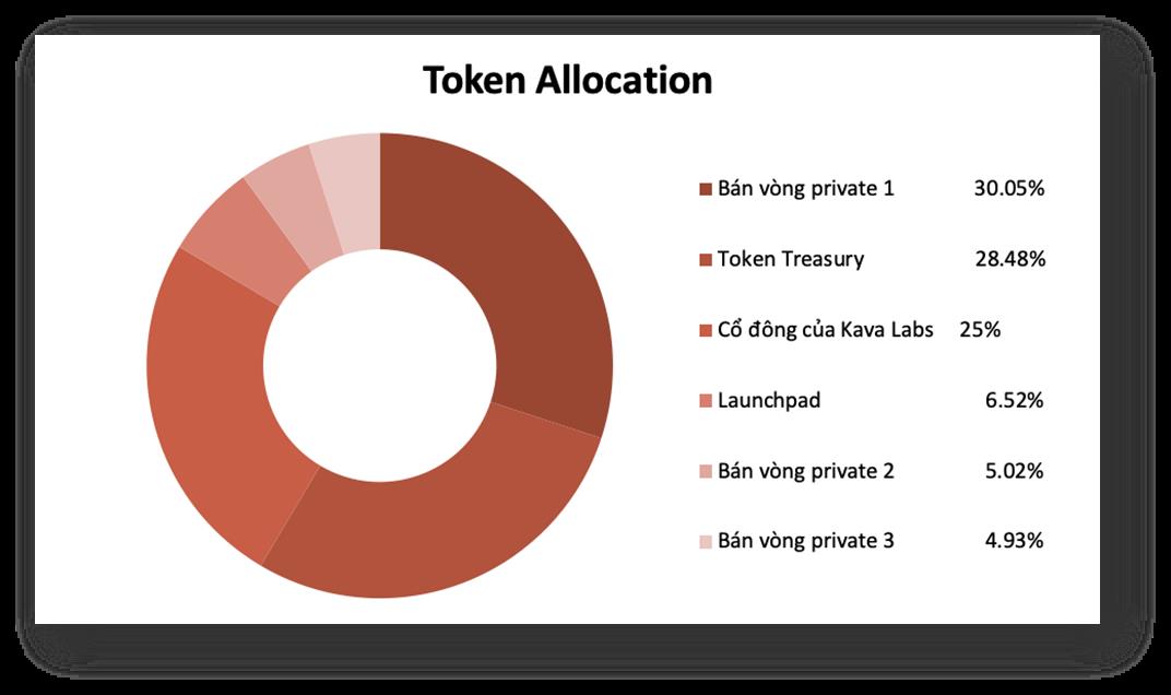 เรียนรู้เกี่ยวกับ Kava – โครงการกำลังมีการพัฒนาที่น่าประทับใจ