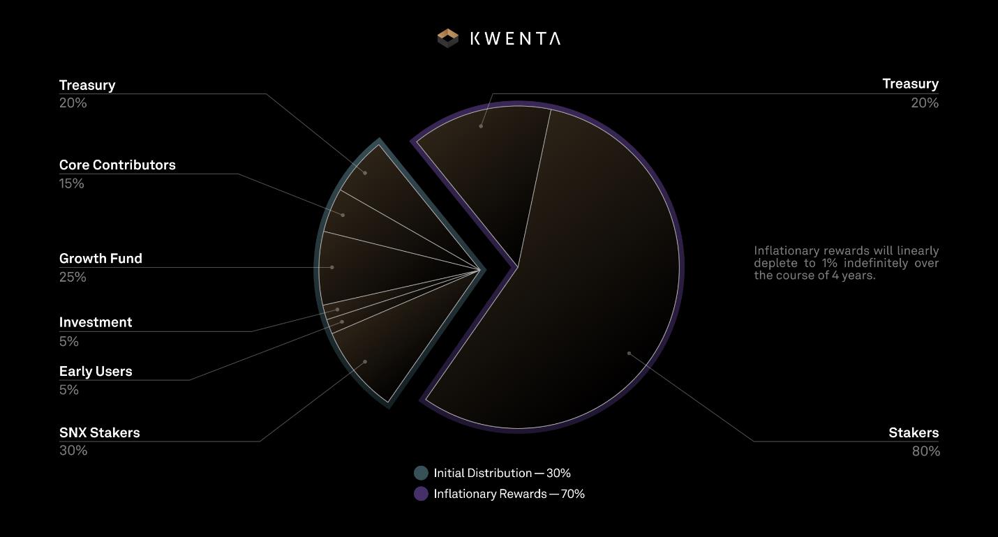 O que é o Projeto Kwenta?  Visão geral do projeto e do token Kwenta .