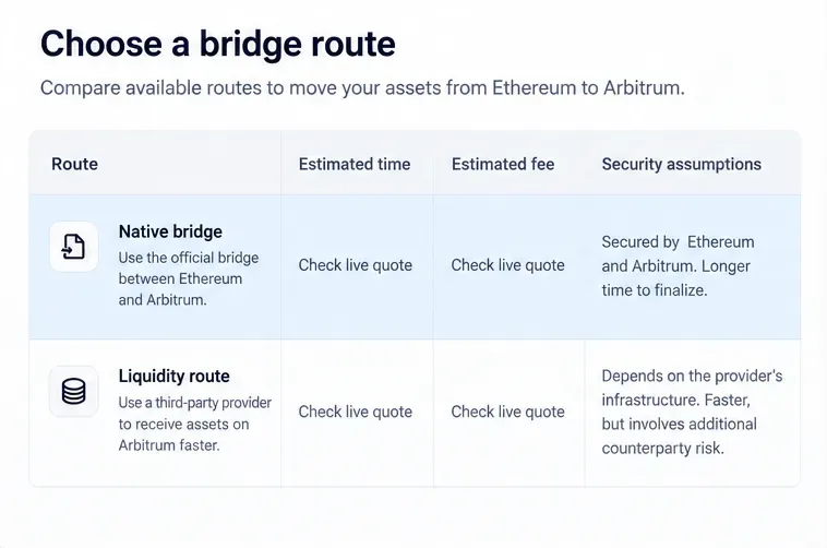 Una guida completa per collegare criptovalute su diverse blockchain