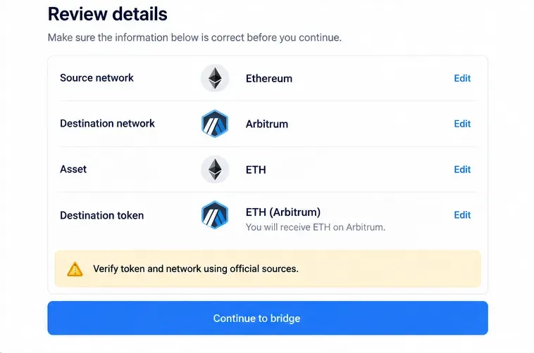 Schermata di riepilogo illustrativa che mostra Ethereum come origine, Arbitrum come destinazione e un avviso per verificare il token di destinazione.
