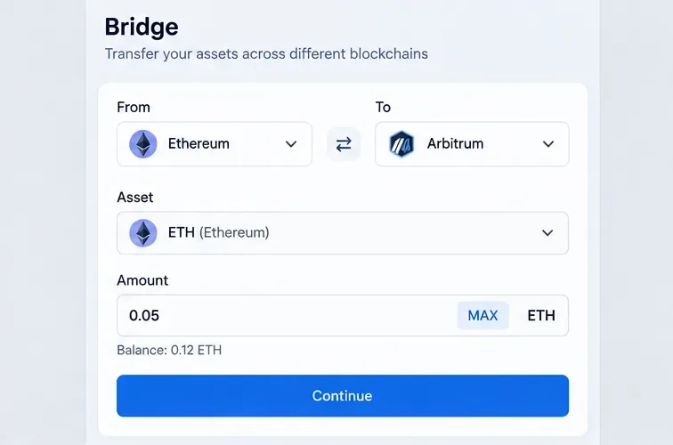 Schema illustrativo di un bridge con Ethereum come sorgente, Arbitrum come destinazione, ETH selezionato e un importo di esempio.