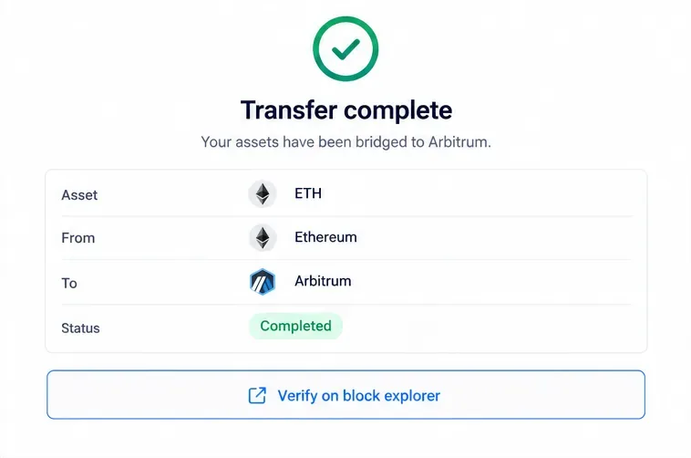 Schermata di completamento a scopo illustrativo che mostra il trasferimento di ETH da Ethereum ad Arbitrum e un pulsante per verificare il risultato su un block explorer.