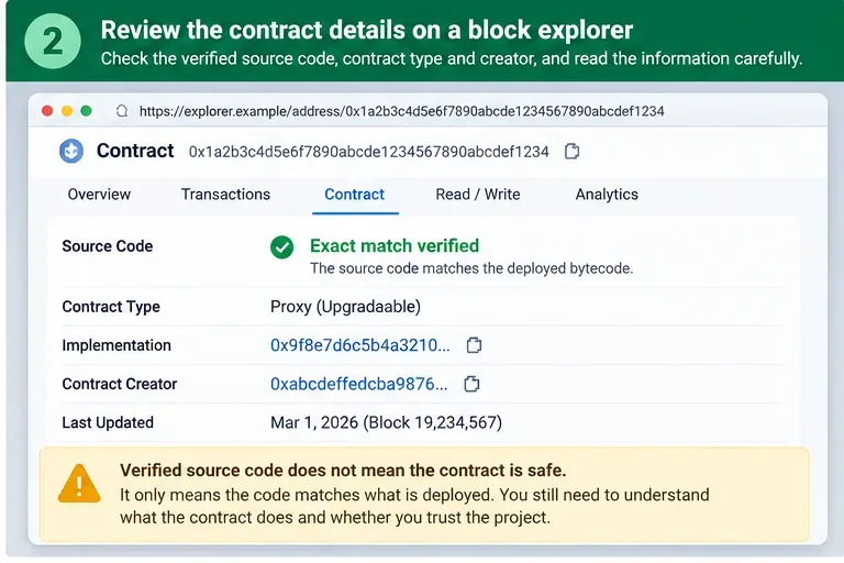 Illustrative block explorer contract page showing exact-match source verification, proxy status, implementation address, creator address, and a warning that verification is not a safety guarantee.