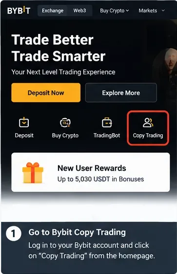 แผงแนะนำการใช้งานที่แสดงจุดเริ่มต้นการคัดลอกการซื้อขาย (Copy Trading) บนหน้าจอหลักสไตล์ Bybit