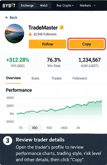 Bybit Copy Trading: วิธีการติดตามและคัดลอกการเทรดคริปโตที่ทำผลงานได้ดีที่สุด