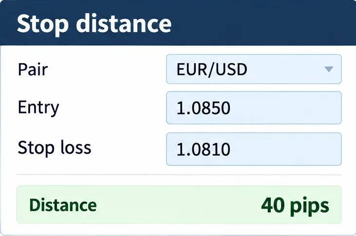A generic position-size calculator panel with EUR/USD entry 1.0850, stop loss 1.0810, and a 40-pip distance