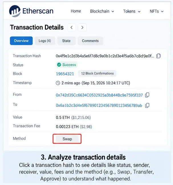 Etherscanの取引詳細ページの例。ステータス、ブロック、送信者、受信者、金額、手数料、および方法が表示されます。
