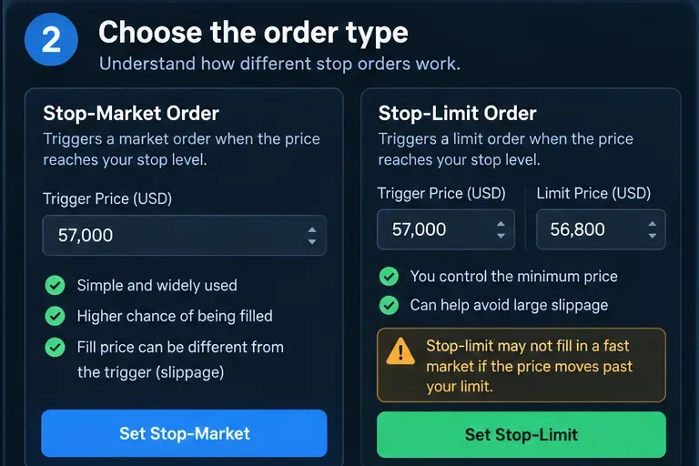 مقارنة محايدة للمنصة لإعدادات أوامر إيقاف السوق وأوامر إيقاف الحد، مع حقول سعر التشغيل والحد.