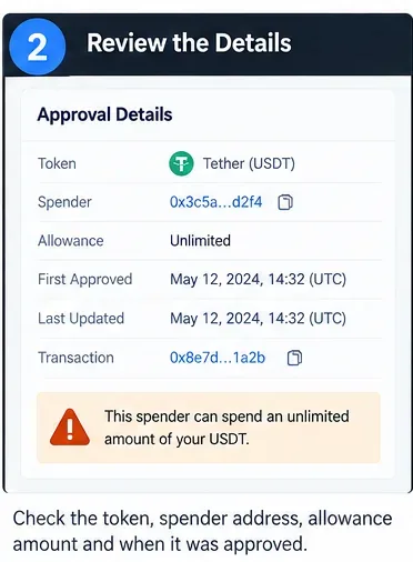 Approval detail panel showing a token, spender address, unlimited allowance, and transaction history
