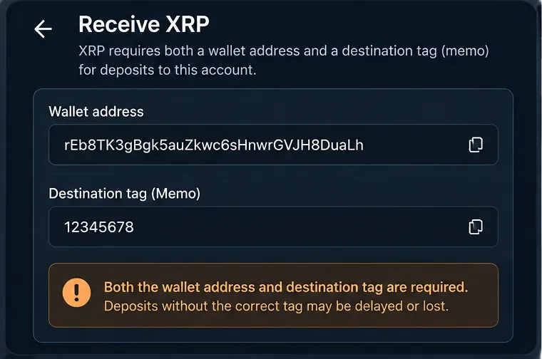 Illustrative XRP receive screen showing a wallet address and a separate numeric destination tag field with a warning that both are required.