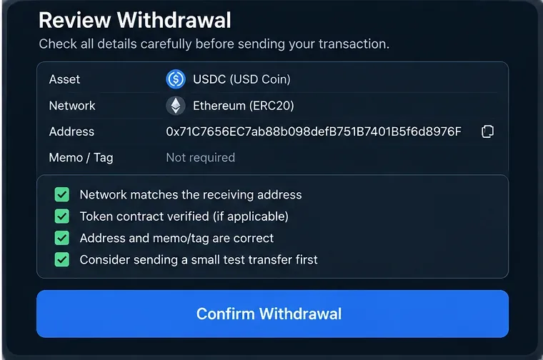 Illustrative withdrawal review screen listing USDC, Ethereum network, destination address, memo status, token-contract verification, and a small-test-transfer reminder.